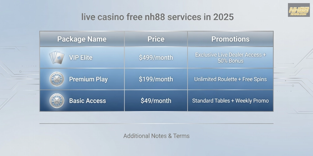 Bảng giá chi tiết các gói dịch vụ live casino free nh88 cập nhật năm 2025